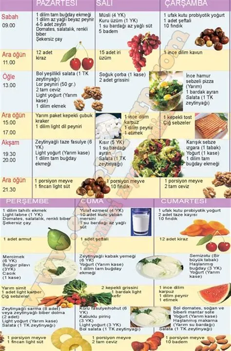 Sağlıklı Yaşam İçin Beslenme Planı: Dengeli ve Lezzetli
