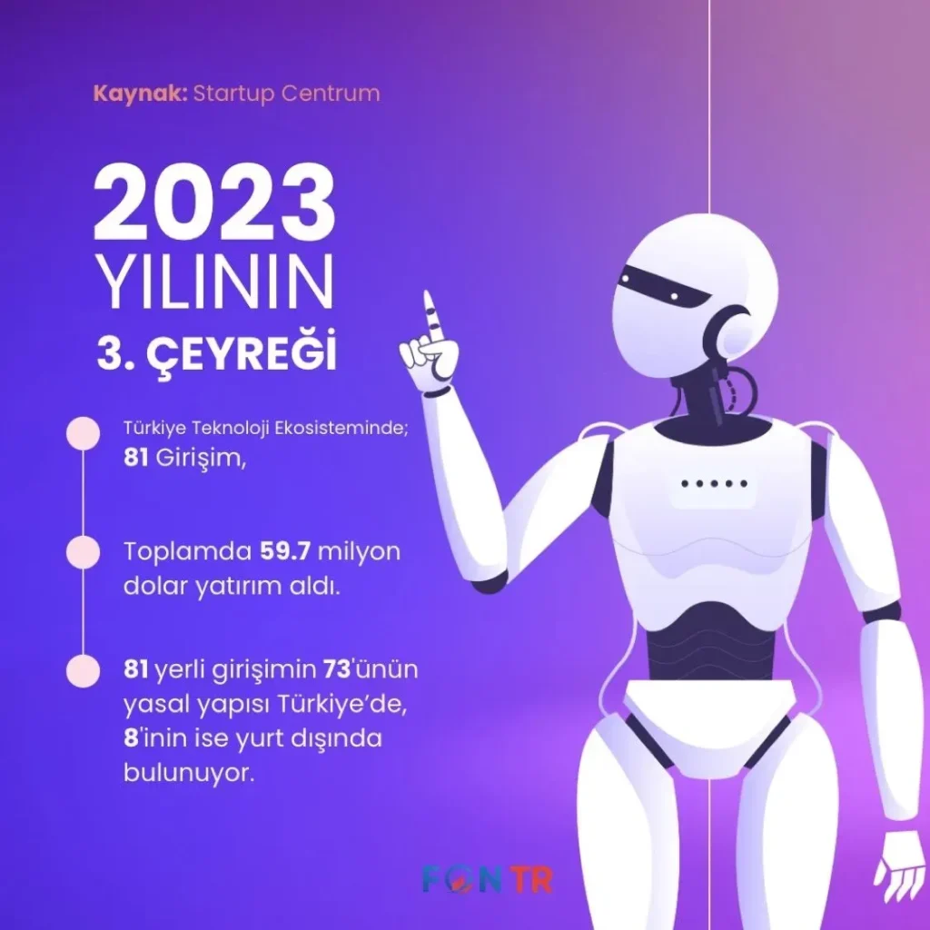 Türkiye’de teknoloji ekosistemi: Startuplar, yatırım ve kariyer