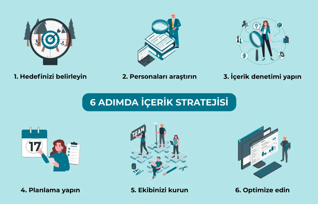 Fikirden Dergiye İçerik Stratejisi: Redaksiyon Planı
