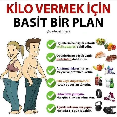 Spor ve Yaşam Dengesi: Etkili Antrenman Planı Rehberi
